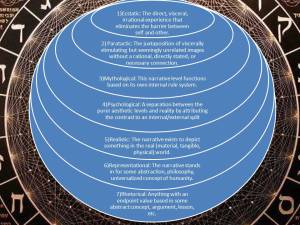 Seven Levels of Narrative Subordination